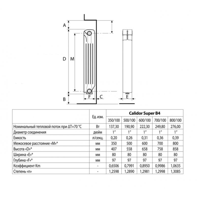 Емкость секции алюминиевого радиатора:  воды в одной секции .